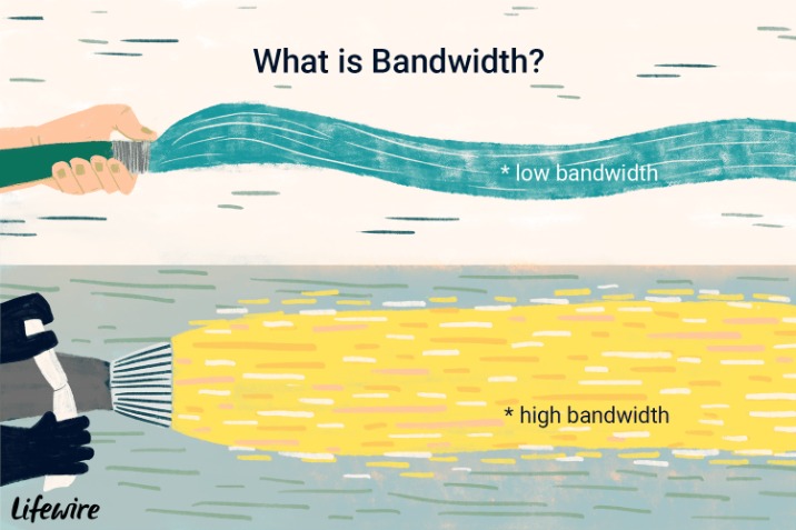 How To Arrange An Internet Server With High Availability Utilizing Server Load Balancer